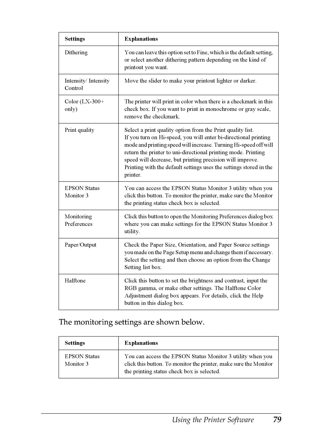 Epson LX-1170 manual Monitoring settings are shown below 