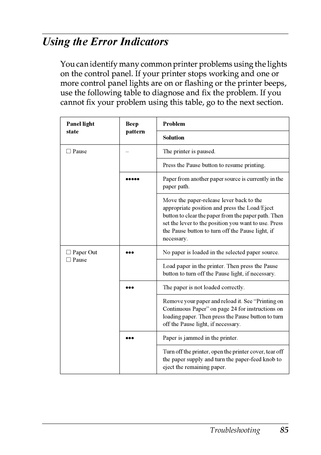 Epson LX-1170 manual Using the Error Indicators, Panel light Beep Problem State Pattern Solution 