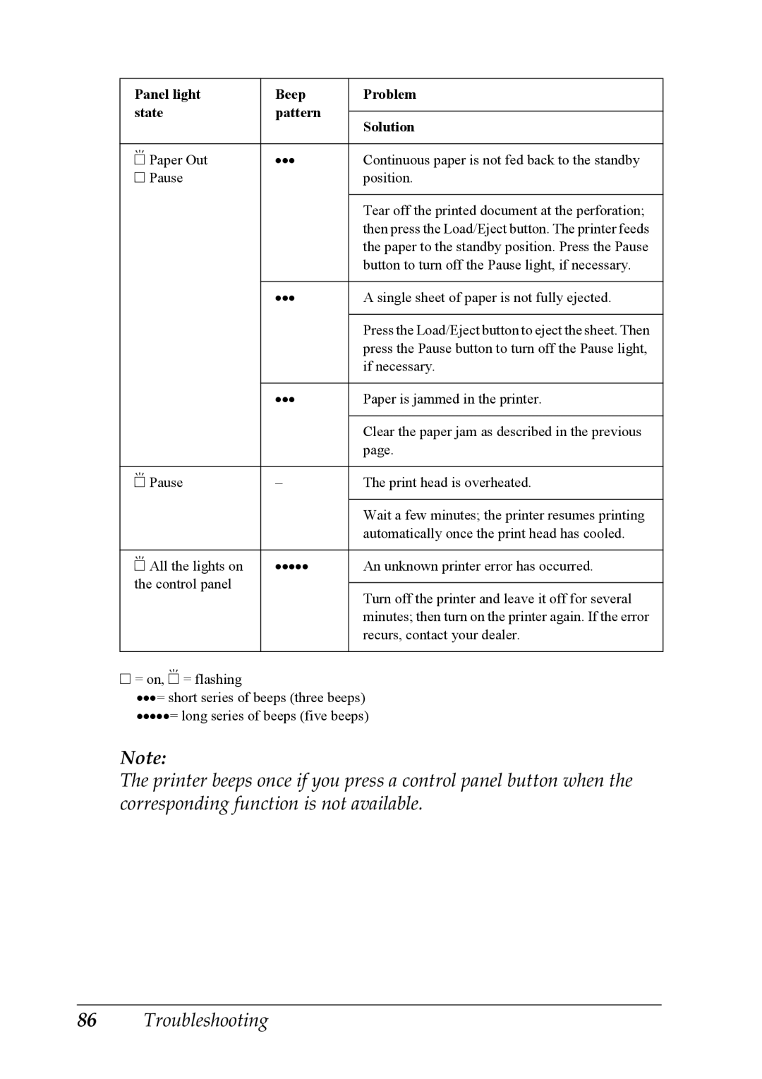 Epson LX-1170 manual If necessary 