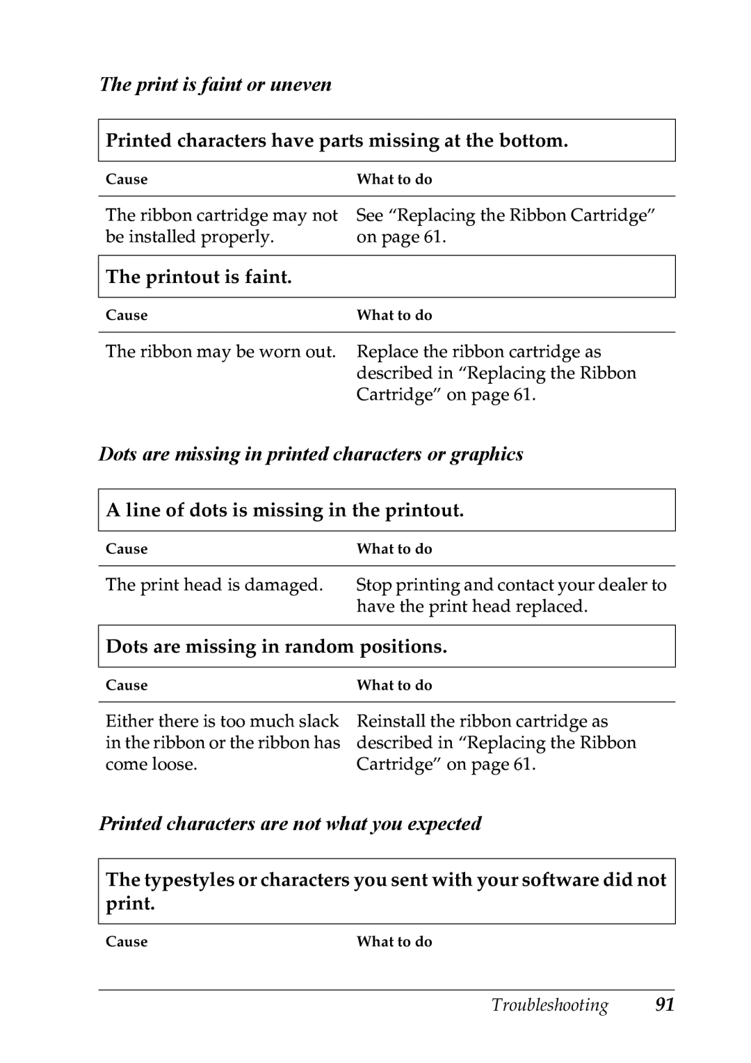 Epson LX-1170 manual Print is faint or uneven, Dots are missing in printed characters or graphics 