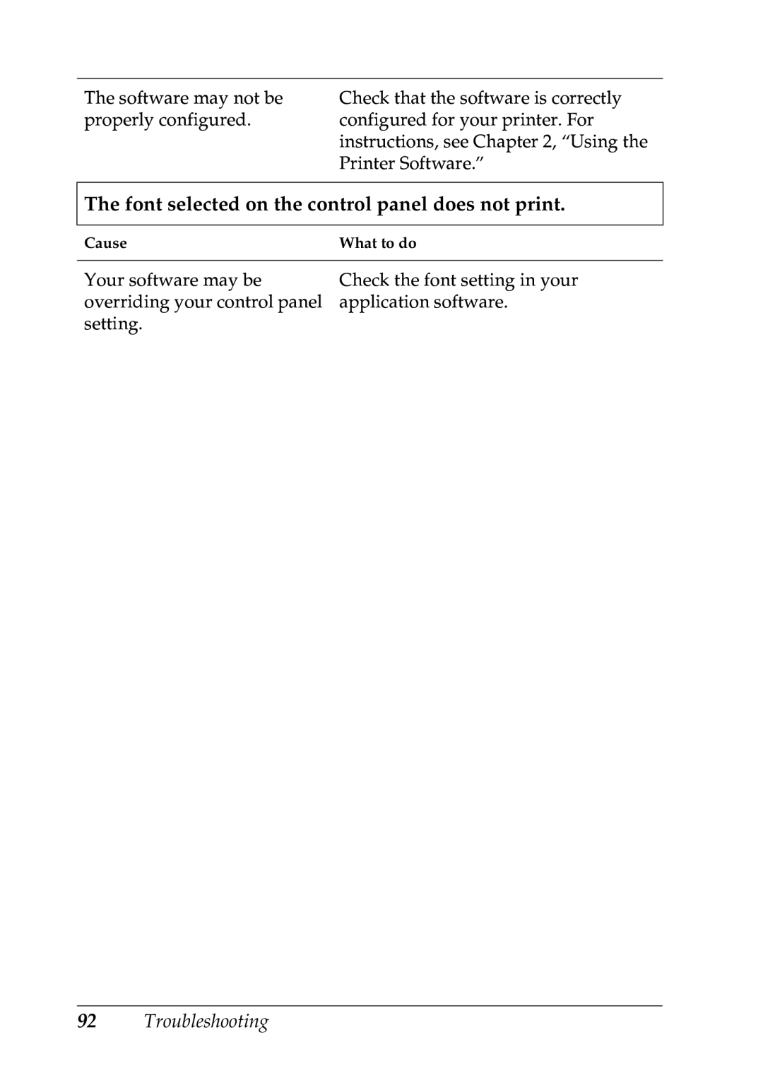 Epson LX-1170 manual Font selected on the control panel does not print 