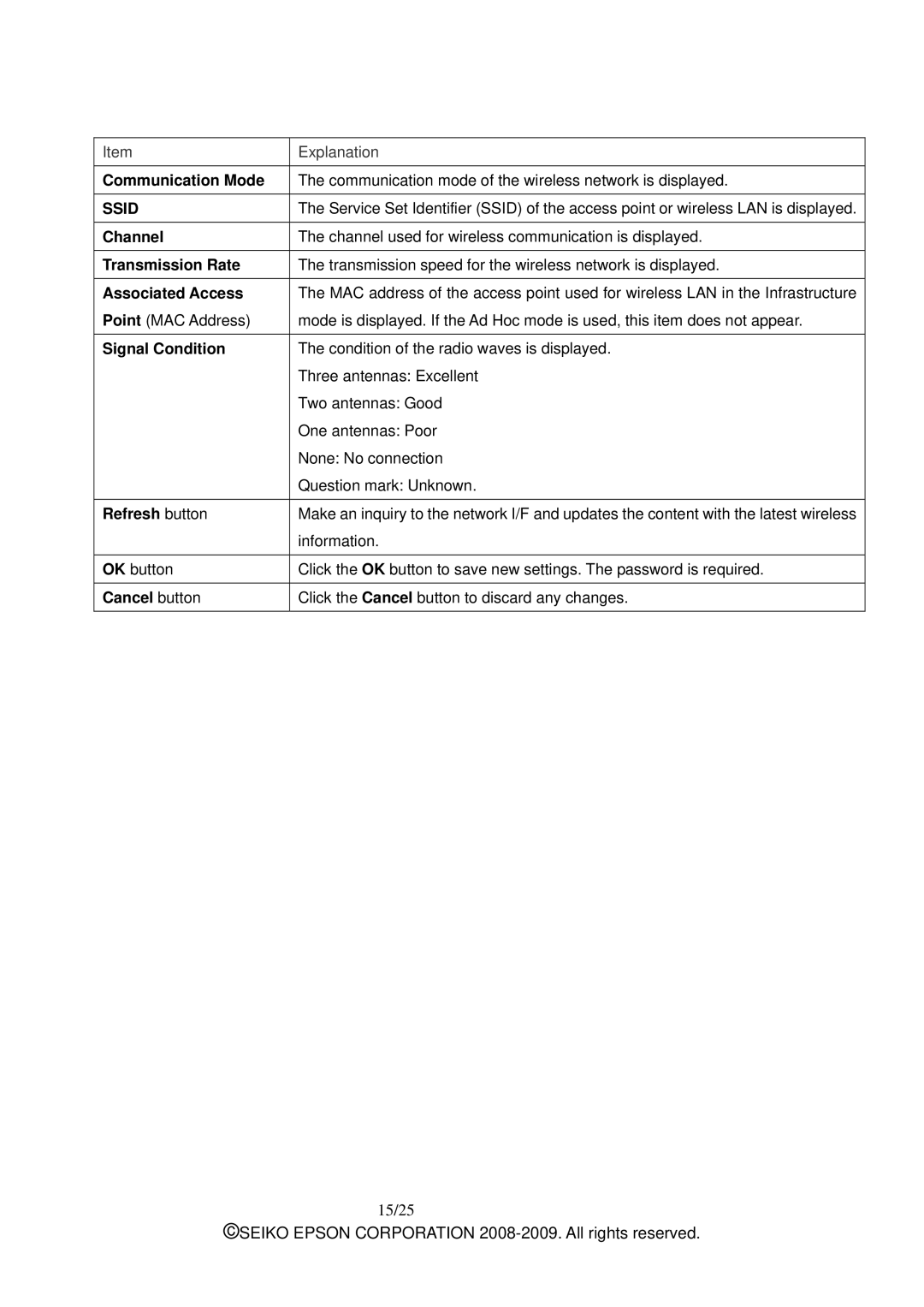 Epson M00001901 manual 15/25 