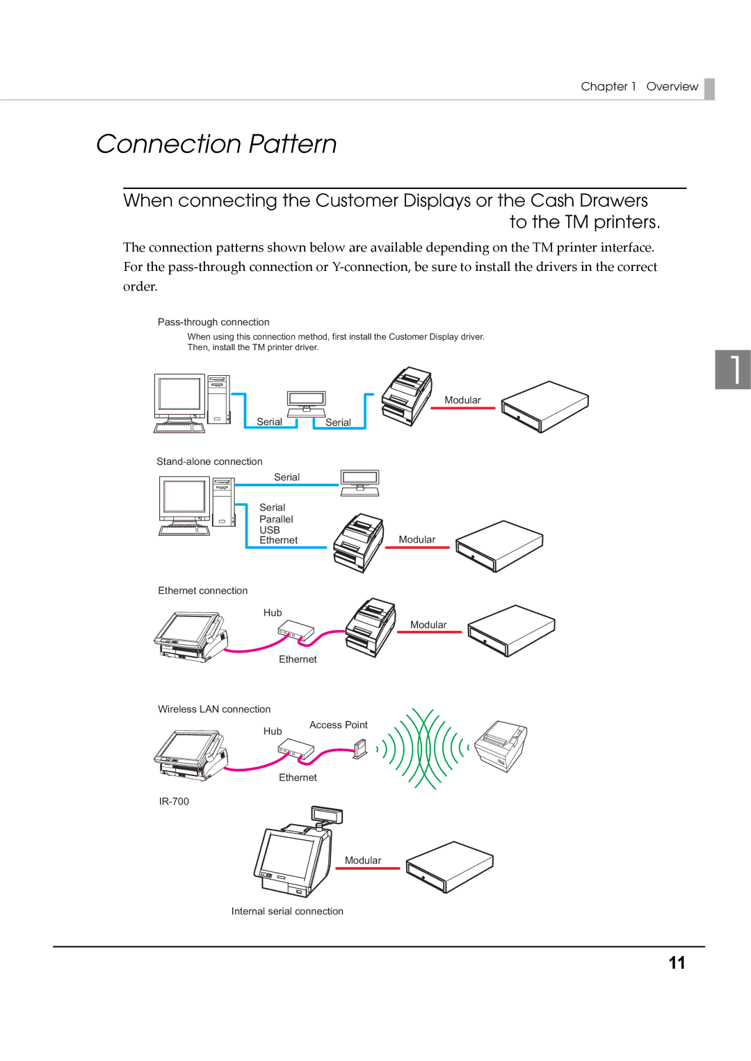 Epson M00002104 install manual Connection Pattern, Pass-through connection 