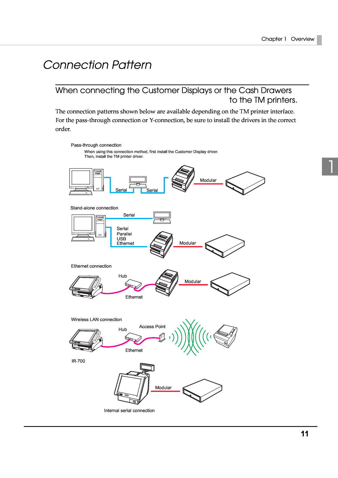 Epson M00002104 install manual Connection Pattern, Then, install the TM printer driver 