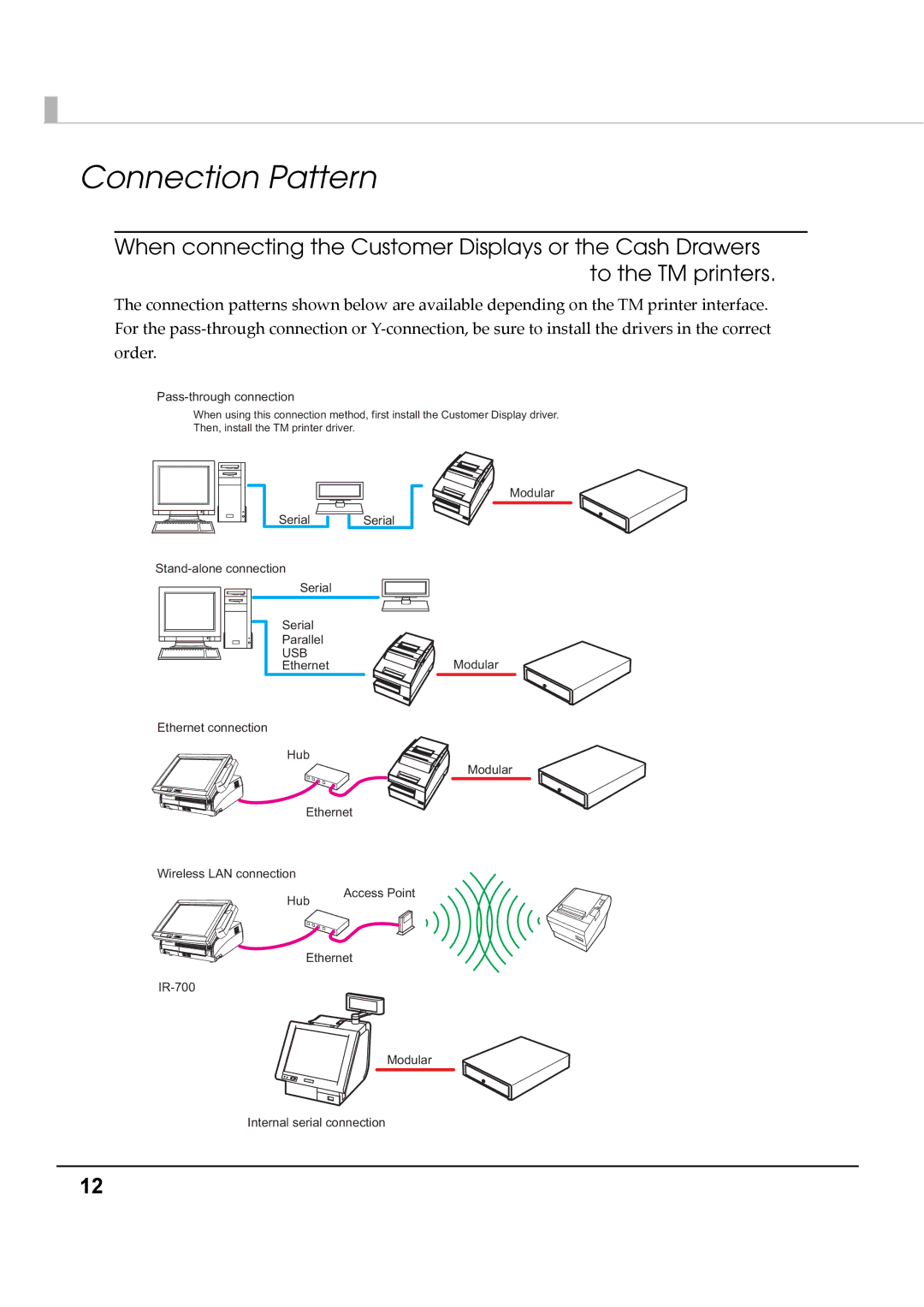 Epson M00002112 install manual Connection Pattern, Pass-through connection 