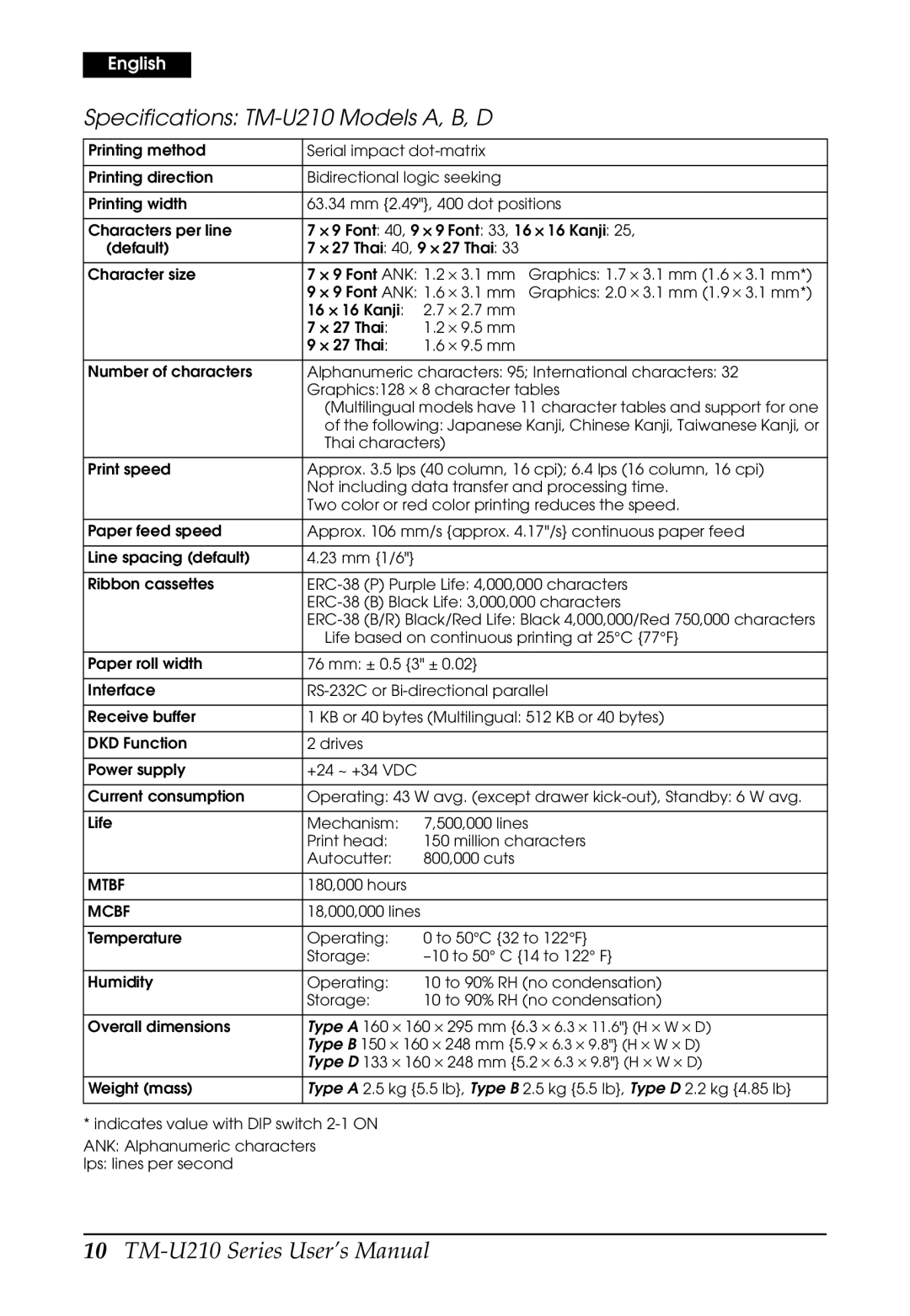 Epson M119A, M119B, M119D, TM-U210B, TM-U210 Series user manual Specifications TM-U210 Models A, B, D 