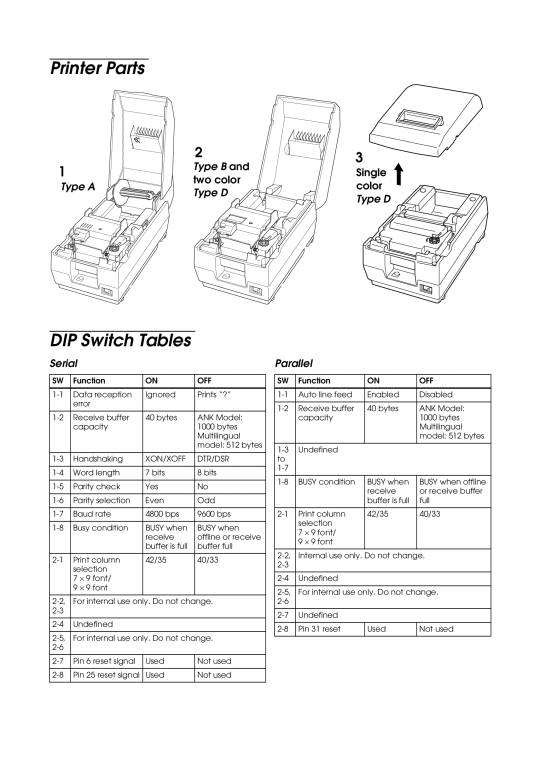 Epson M119A, M119B, M119D, TM-U210B, TM-U210 Series user manual Printer Parts, DIP Switch Tables 