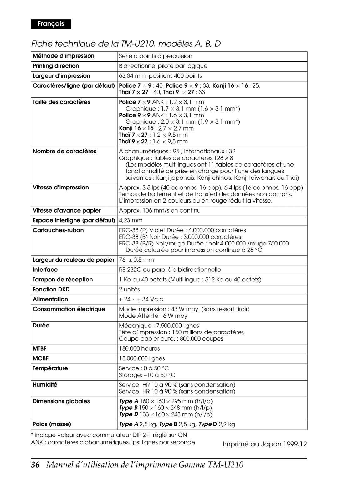 Epson TM-U210B, M119B, M119D, M119A, TM-U210 Series user manual Fiche technique de la TM-U210, modèles A, B, D 