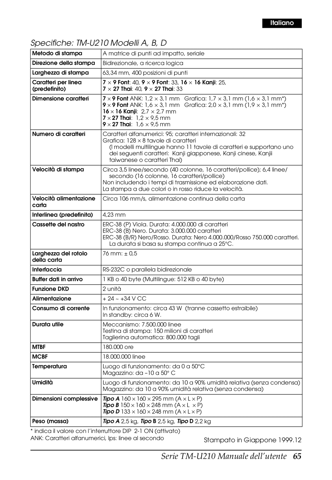 Epson M119A, M119B, M119D, TM-U210B, TM-U210 Series user manual Specifiche TM-U210 Modelli A, B, D 