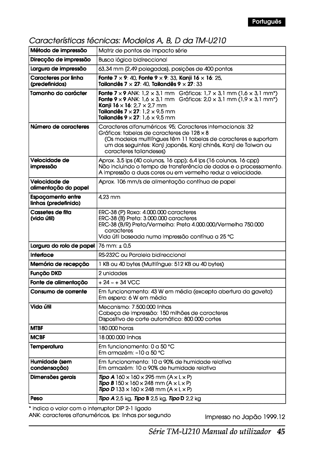 Epson M119A, M119B Série TM-U210 Manual do utilizador, Características técnicas Modelos A, B, D da TM-U210, Português 