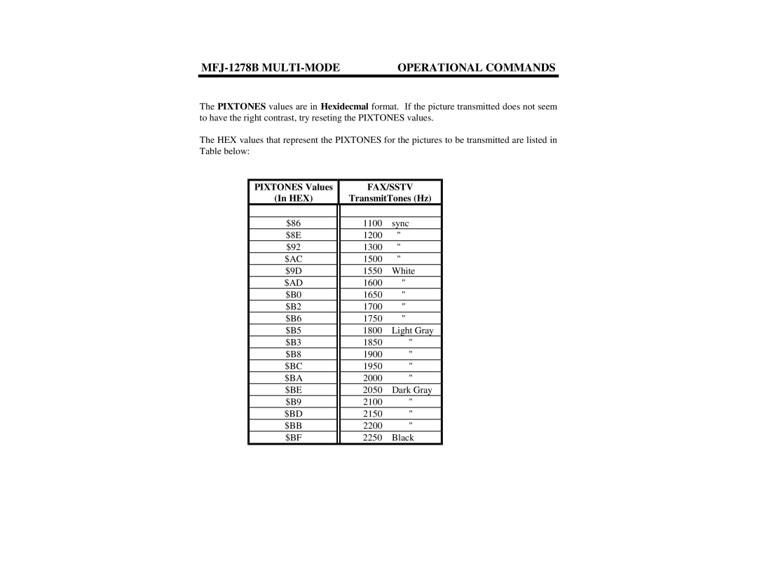 Epson MFJ-1278B manual Pixtones Values HEX, Fax/Sstv, TransmitTones Hz 