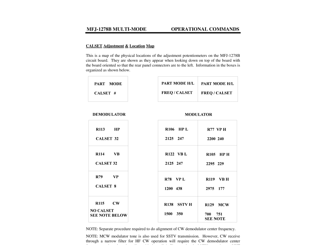 Epson MFJ-1278B manual Calset Adjustment & Location Map 