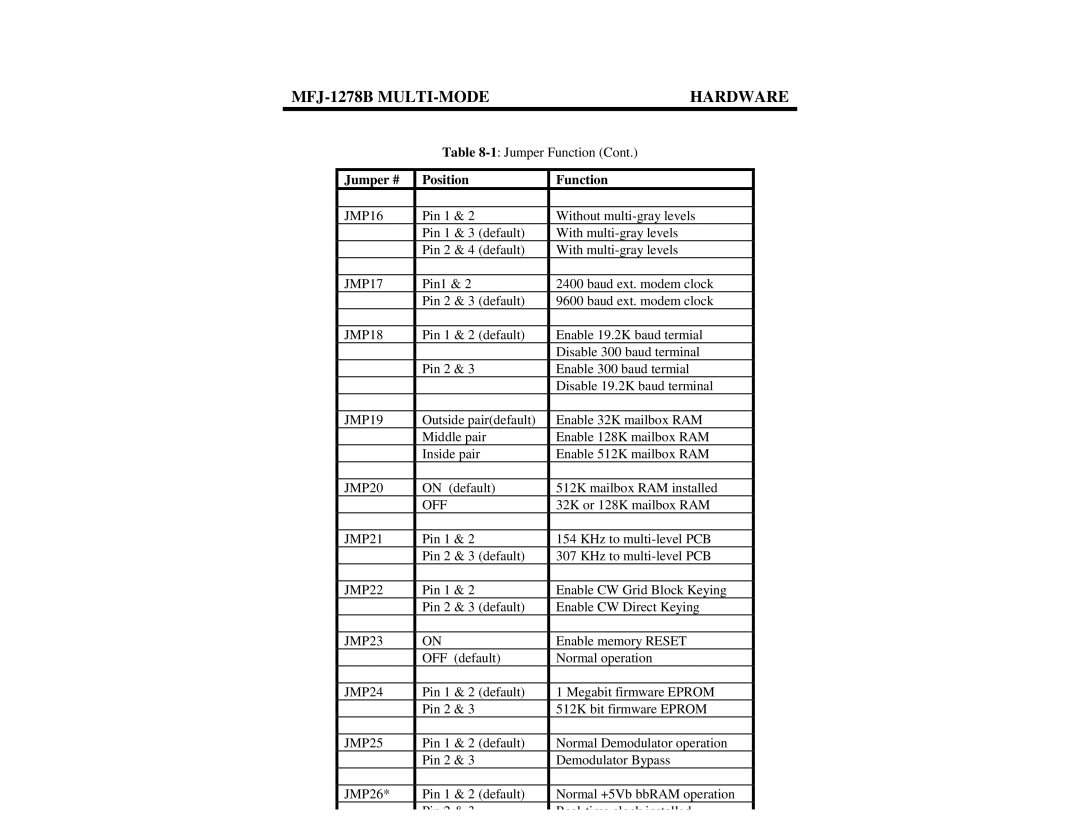 Epson MFJ-1278B manual JMP16, JMP17, JMP18, JMP19, JMP20, JMP21, JMP22, JMP23, JMP24, JMP25 