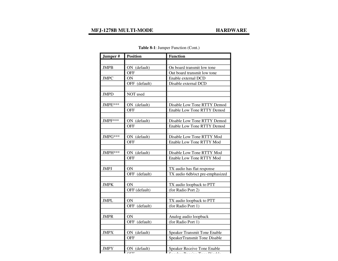 Epson MFJ-1278B manual Jmpb, Jmpc, Jmpd, Jmpe, Jmpf, Jmpg, Jmph, Jmpj, Jmpk, Jmpl, Jmpr, Jmpx, Jmpy 