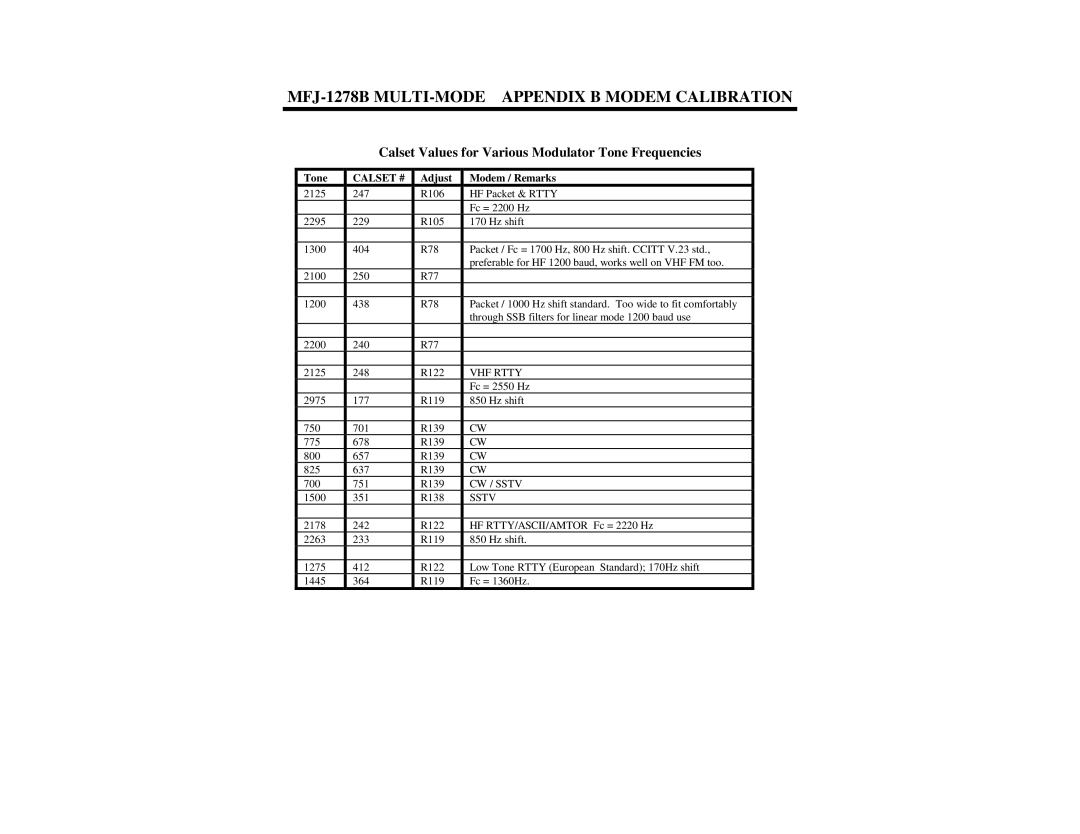 Epson MFJ-1278B manual Calset Values for Various Modulator Tone Frequencies, Calset # 