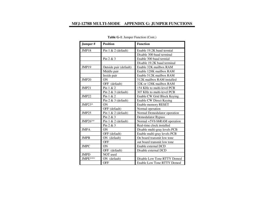 Epson manual MFJ-1278B MULTI-MODE Appendix G Jumper Functions, Jmpa 