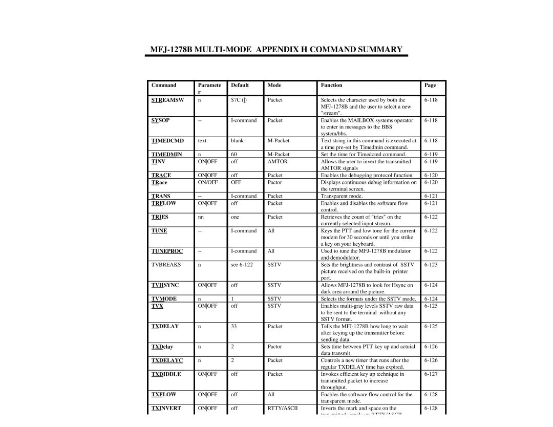 Epson MFJ-1278B manual Timedmin 