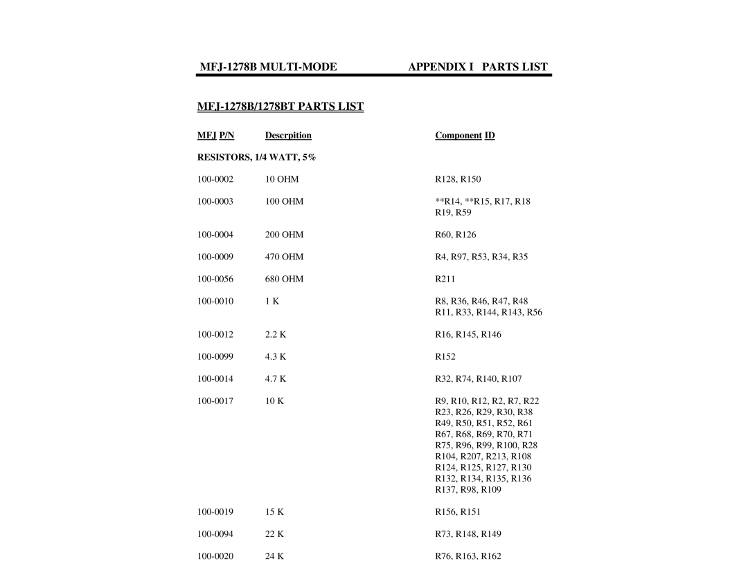 Epson MFJ-1278B manual Mfj P/N, Descrpition Component ID, RESISTORS, 1/4 WATT, 5% 