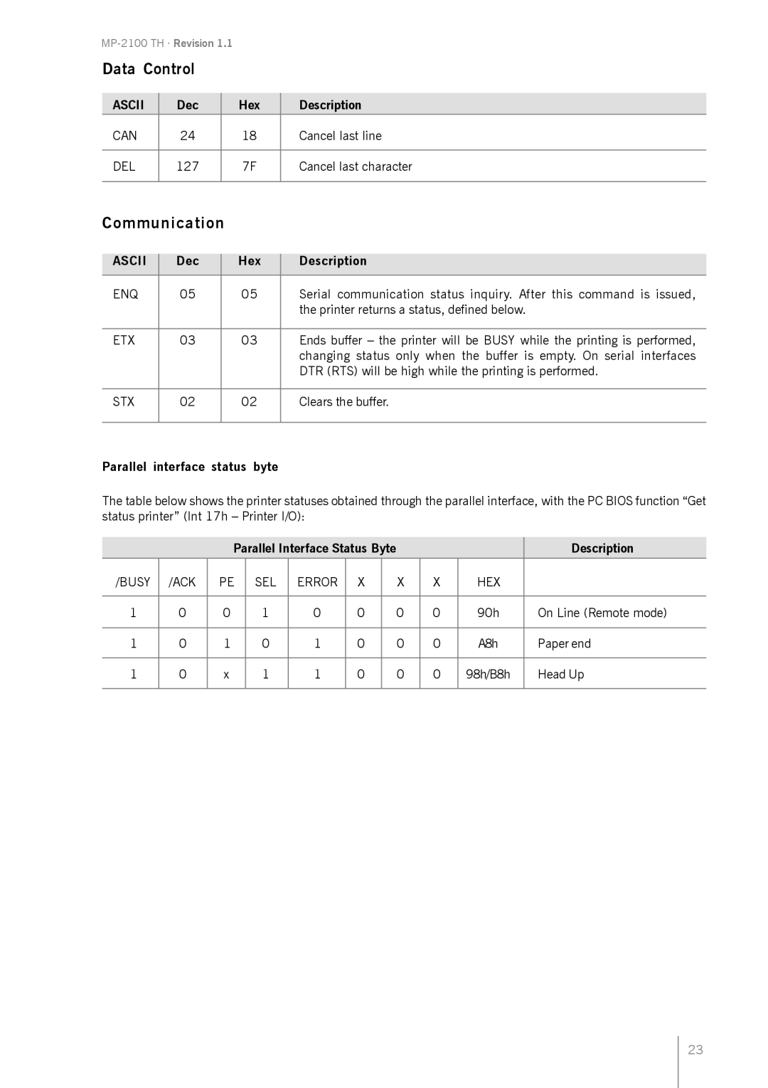 Epson MP-2100 TH manual Data Control, Communication, Parallel interface status byte 