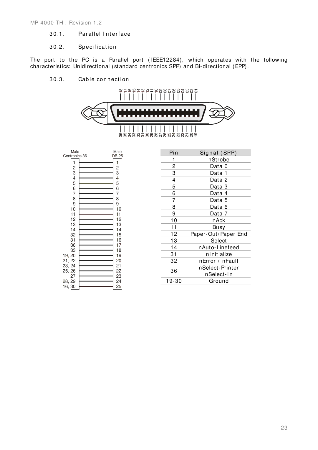 Epson MP-4000 manual Parallel Interface Specification, Signal SPP 