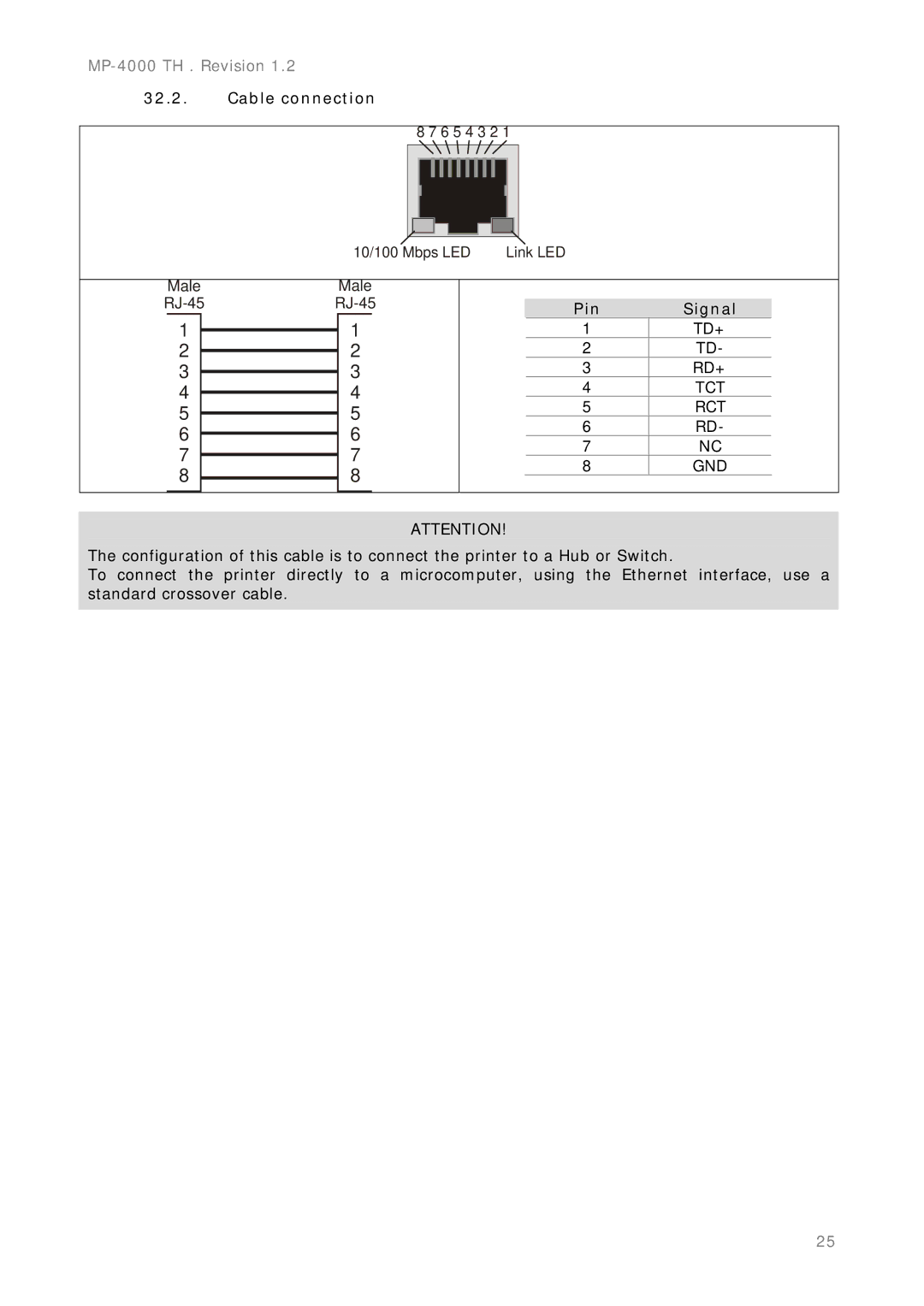 Epson MP-4000 manual Pin Signal, Rct Gnd 