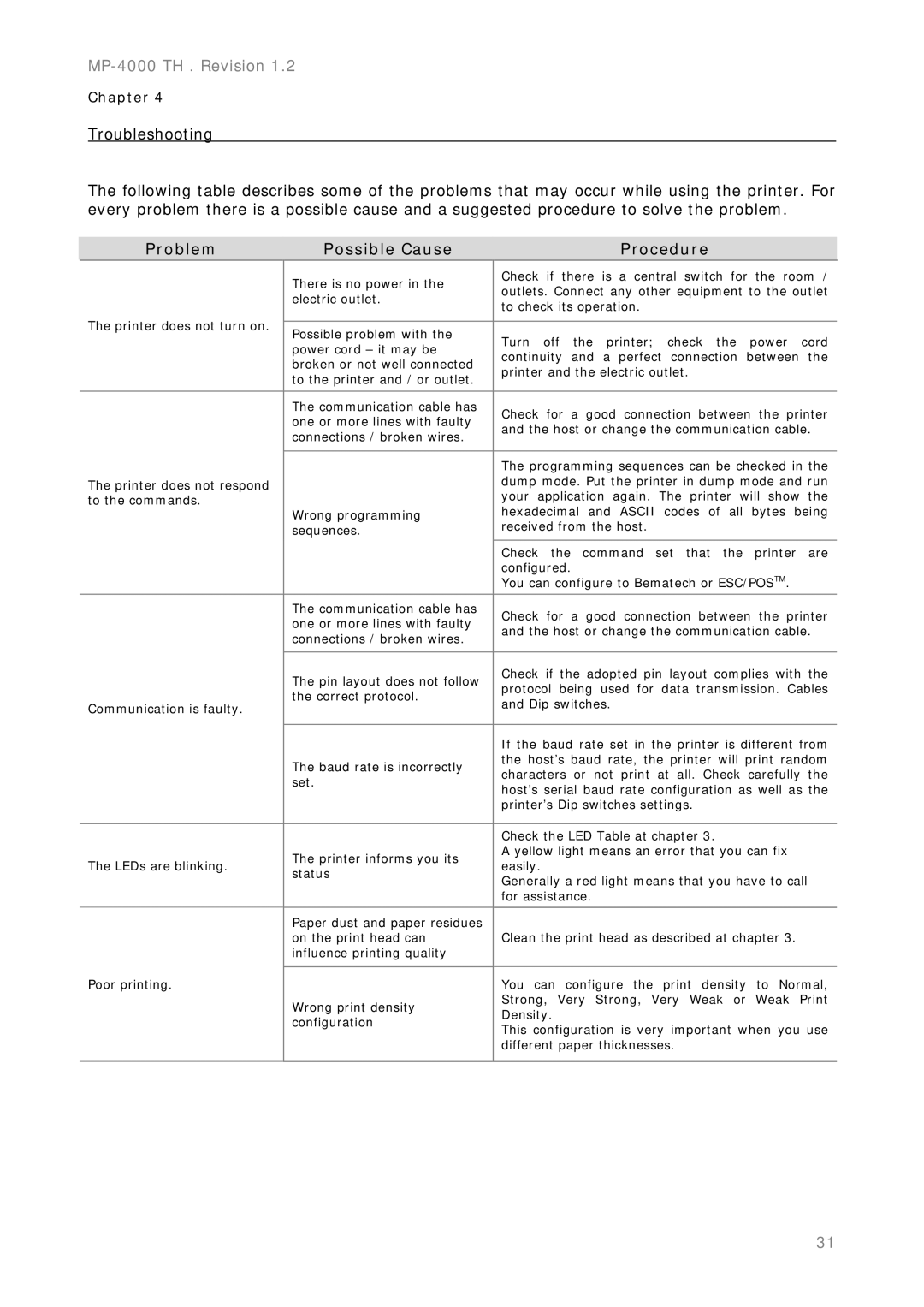 Epson MP-4000 manual Problem Possible Cause Procedure, Ascii 