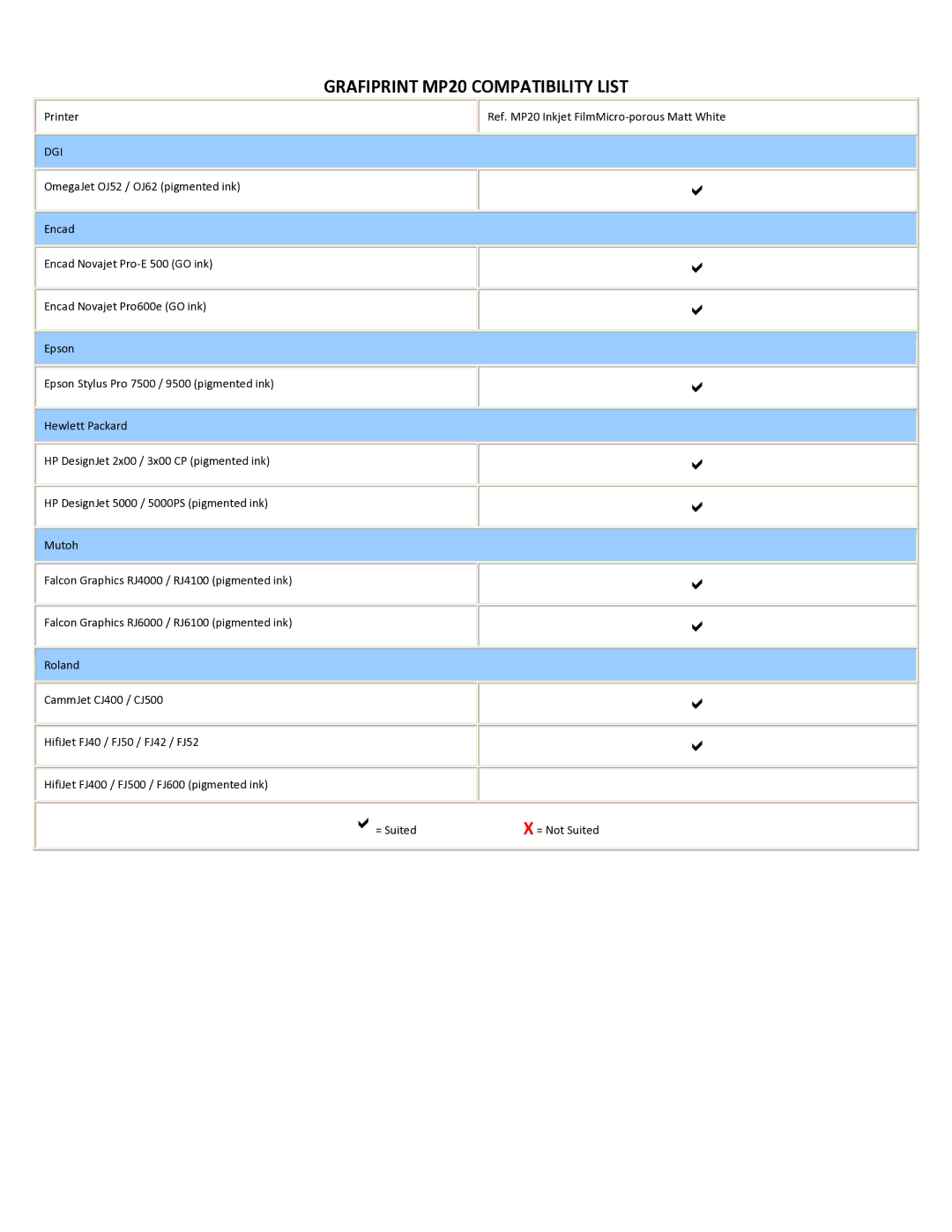 Epson specifications Grafiprint MP20 Compatibility List 