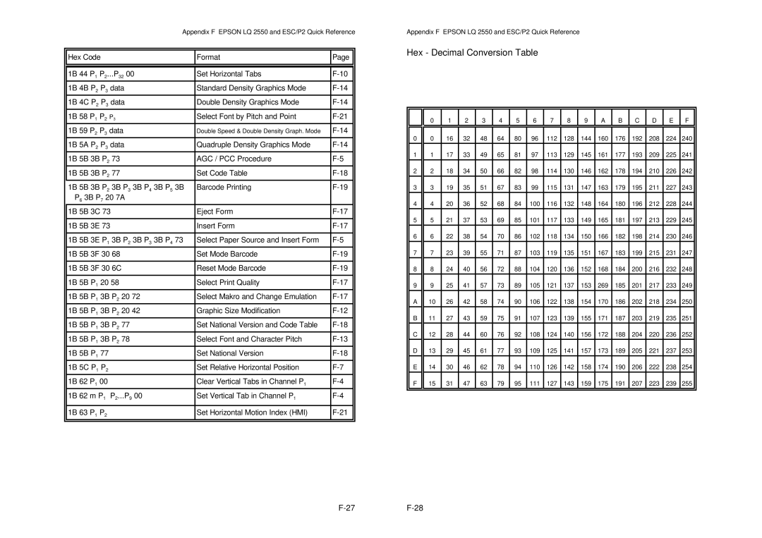 Epson MTX 1345 manual 27F-28 