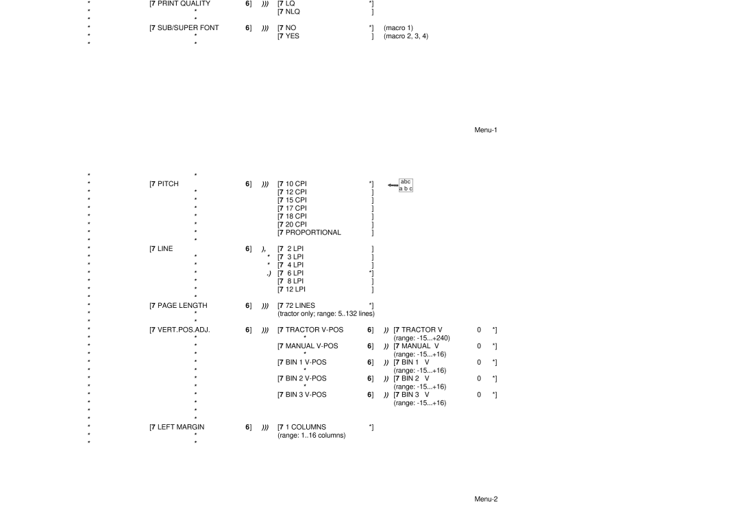 Epson MTX 1345 Macro Select, Change Macro # Font Data, Gothic LQ/NLQ, GOTHIC-I LQ/NLQ Courier Micro, SUB/SUPER Font, Pitch 