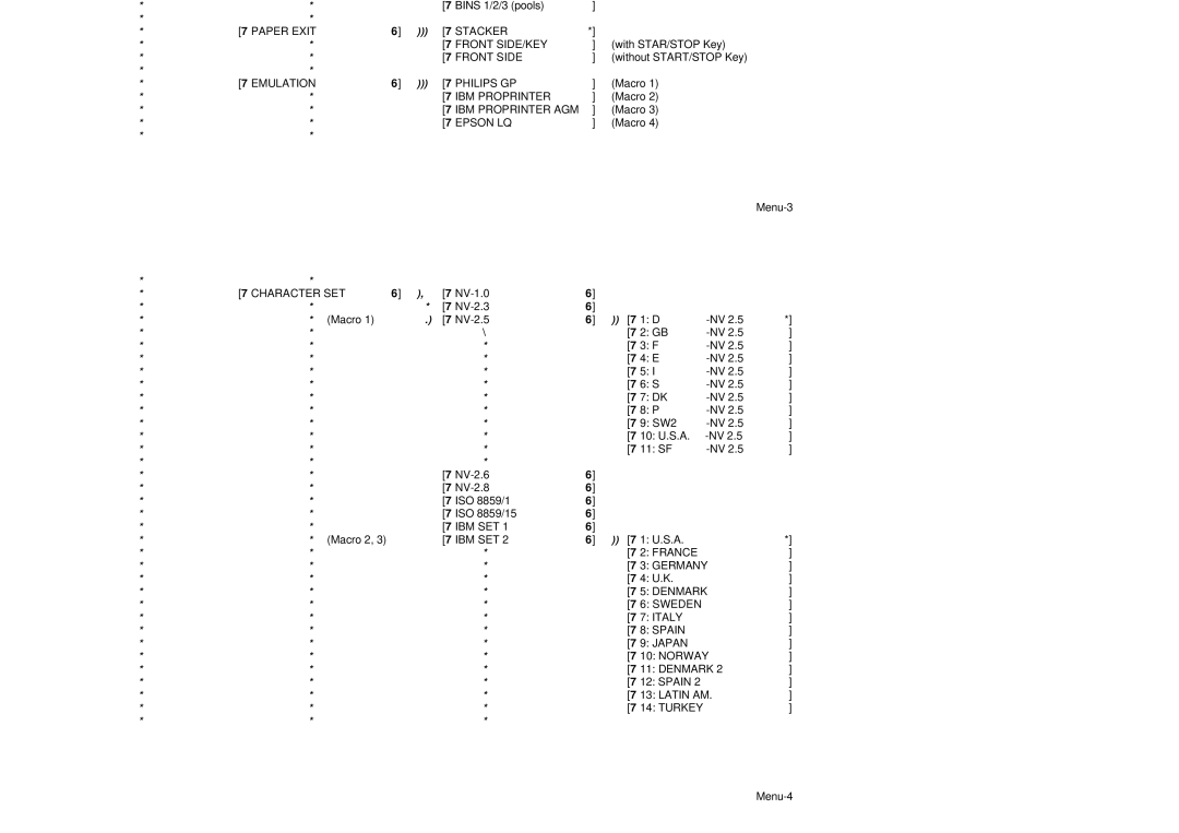 Epson MTX 1345 Right Margin, TOP Margin, Bottom Margin, PERF. Skip, Paper Source Tractor Manual, Front Side, Epson LQ 