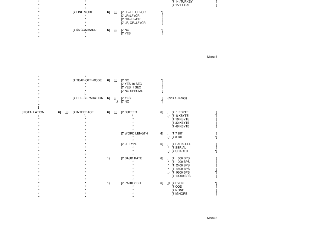 Epson MTX 1345 IBM Code, Epson EXT. GCT, Latin AM Turkey Legal Line Mode, $$ Command, Tear-Off-Mode, Installation, Ignore 