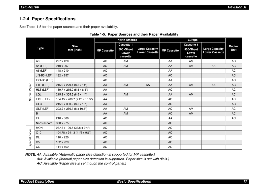 Epson N2700 manual Paper Specifications, Paper Sources and their Paper Availability 