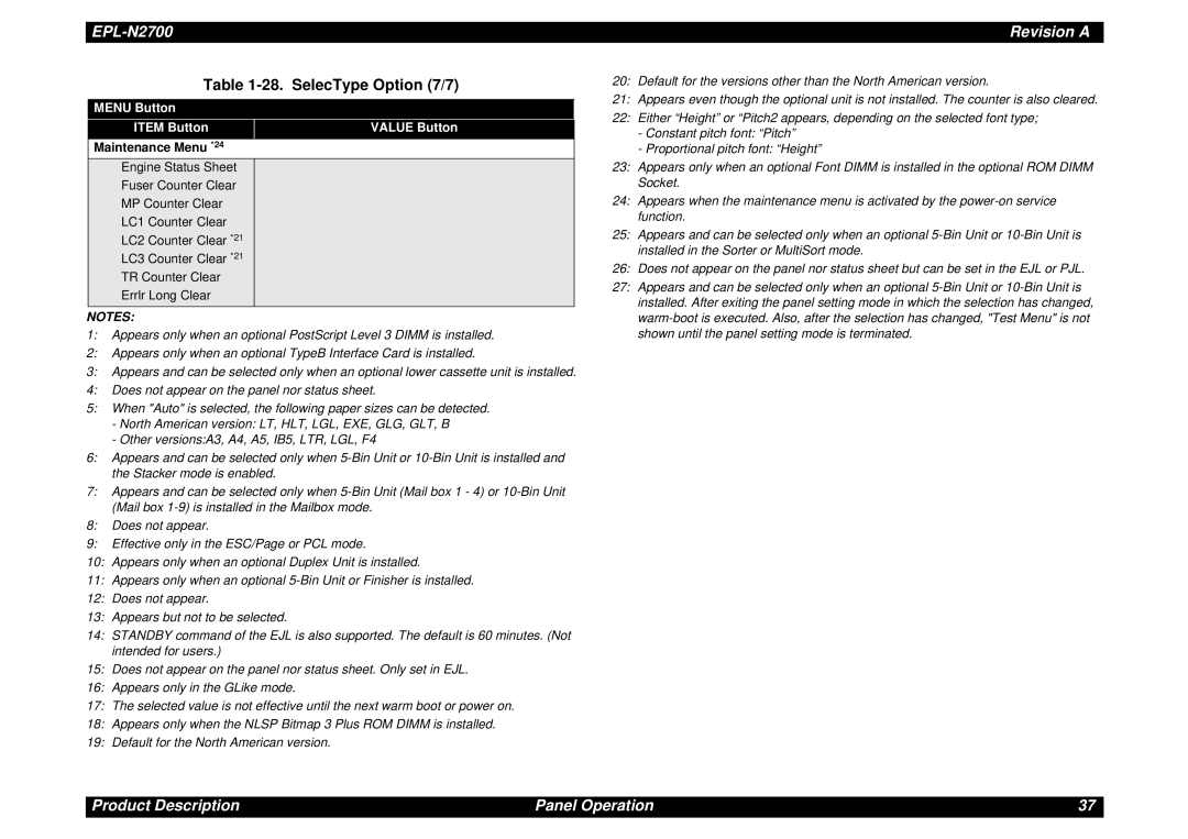 Epson N2700 manual SelecType Option 7/7, Maintenance Menu *24 