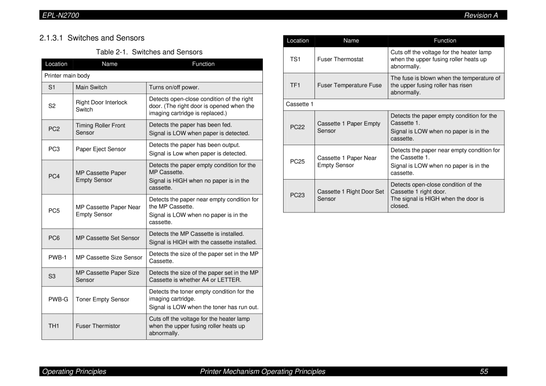 Epson N2700 manual Switches and Sensors, Location Name Function 
