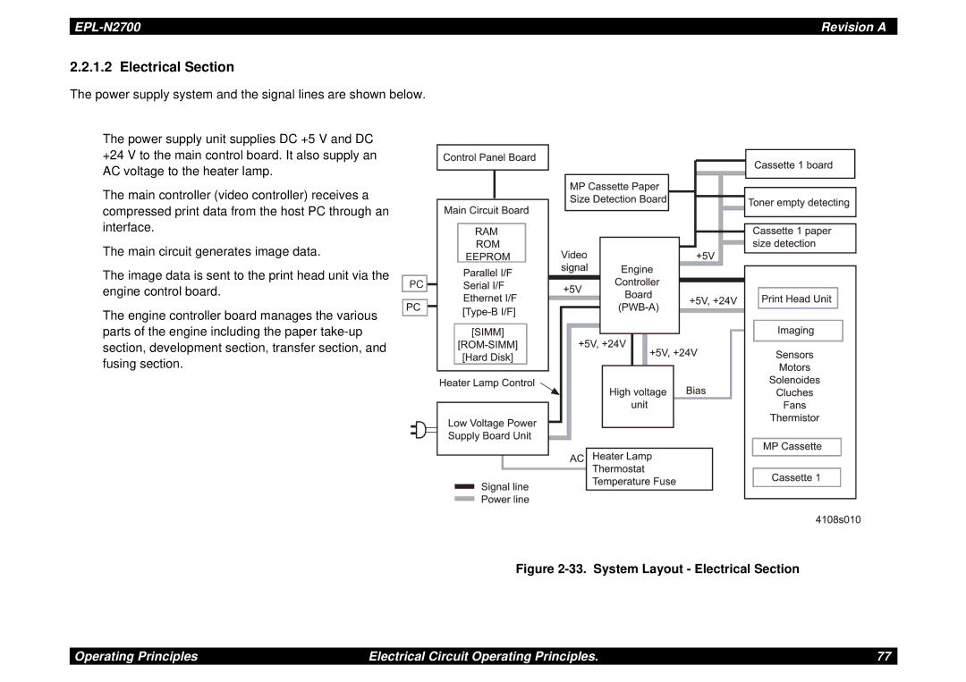 Epson N2700 manual System Layout Electrical Section 