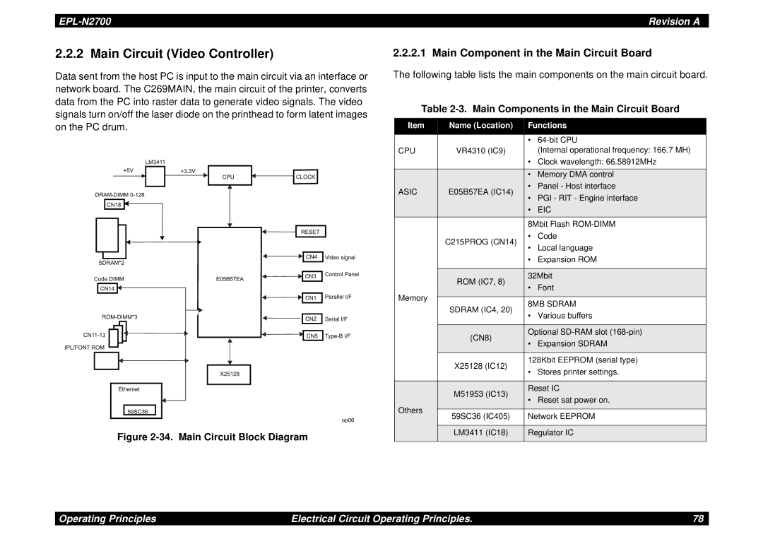 Epson N2700 manual Main Circuit Video Controller, Main Component in the Main Circuit Board, Name Location Functions 