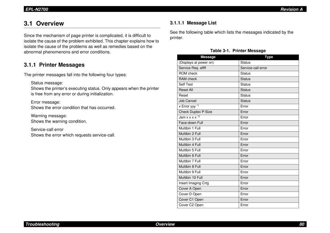 Epson N2700 manual Printer Messages, Message List, Message Type 