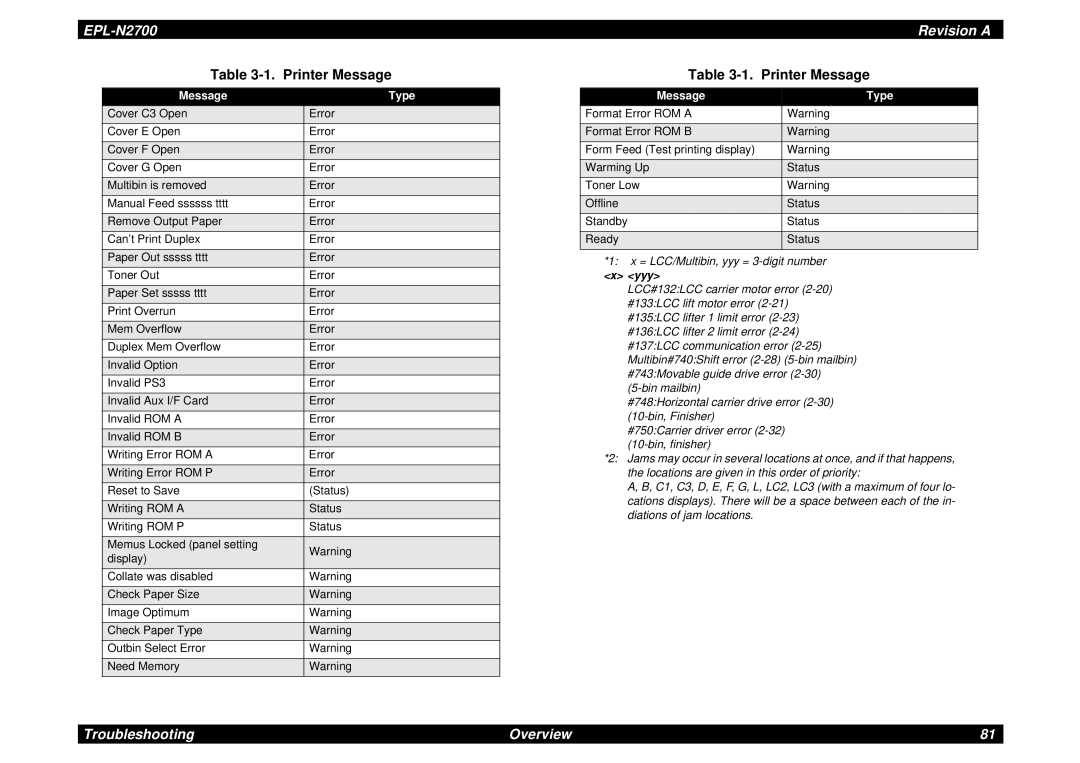 Epson N2700 manual Yyy 