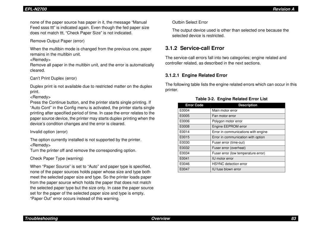 Epson N2700 manual Service-call Error, Engine Related Error List, Error Code Description 