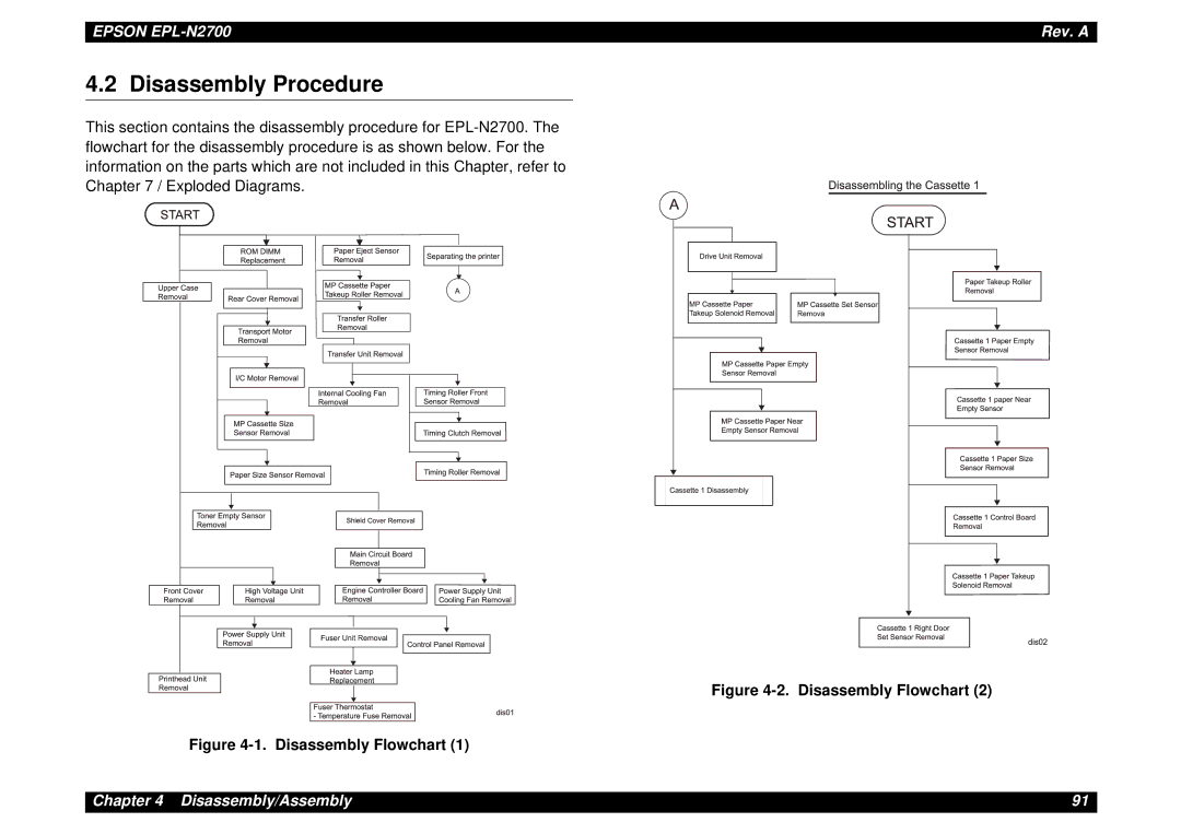 Epson N2700 manual Disassembly Procedure 