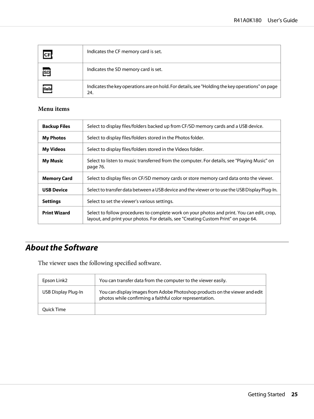 Epson P-6000 manual About the Software, Menu items 