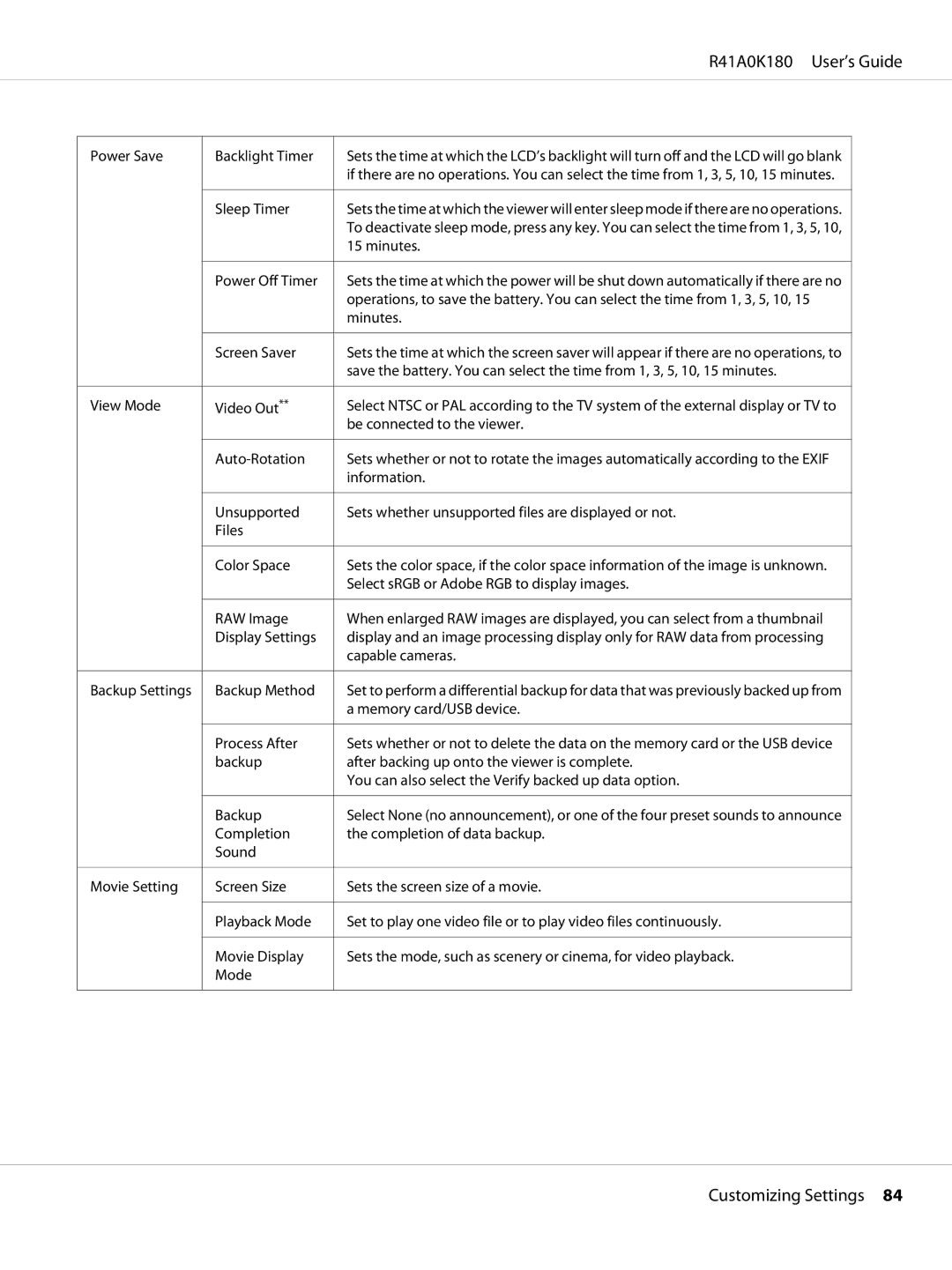 Epson P-6000 manual R41A0K180 User’s Guide 