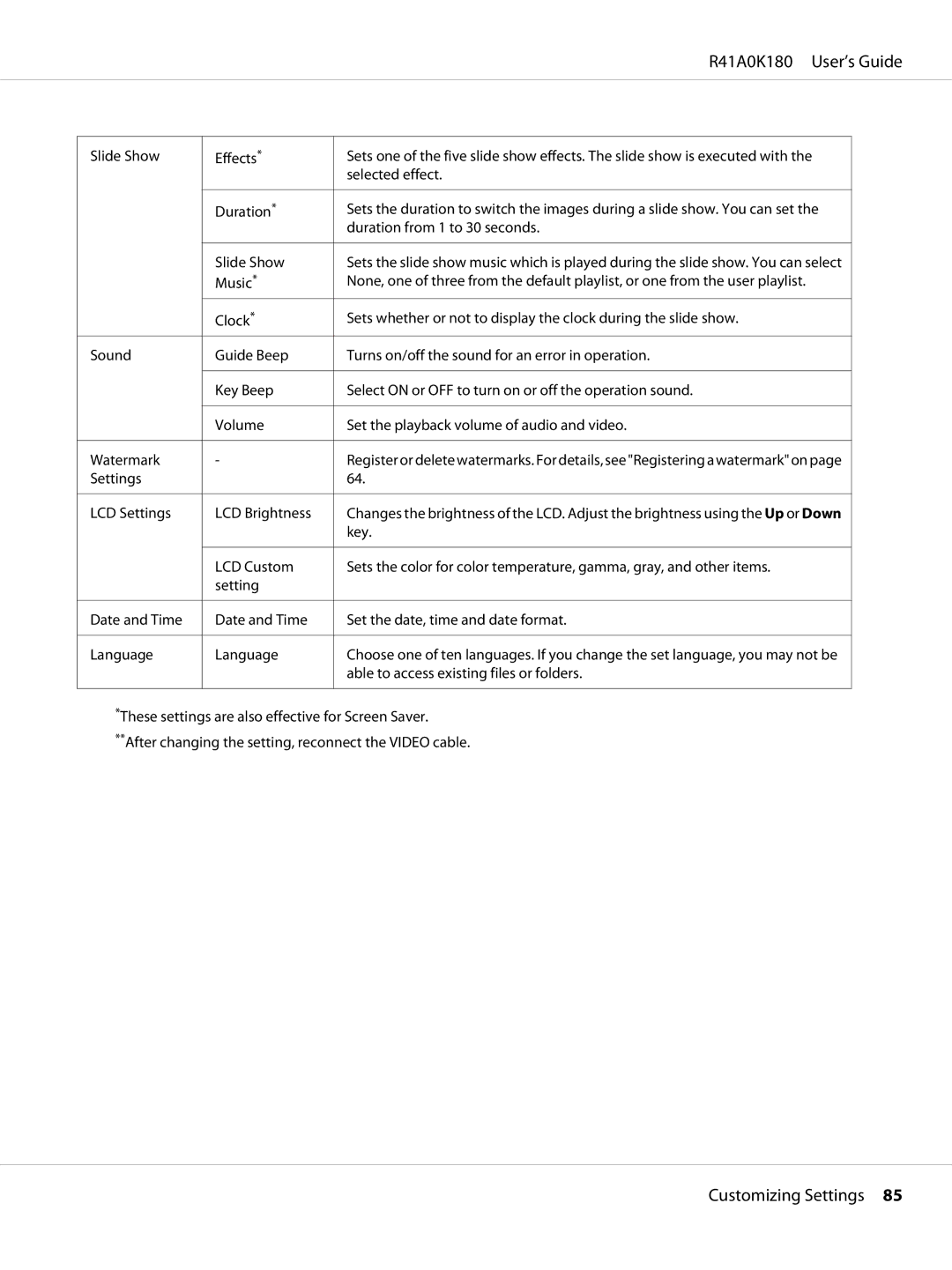 Epson P-6000 manual LCD Settings LCD Brightness 