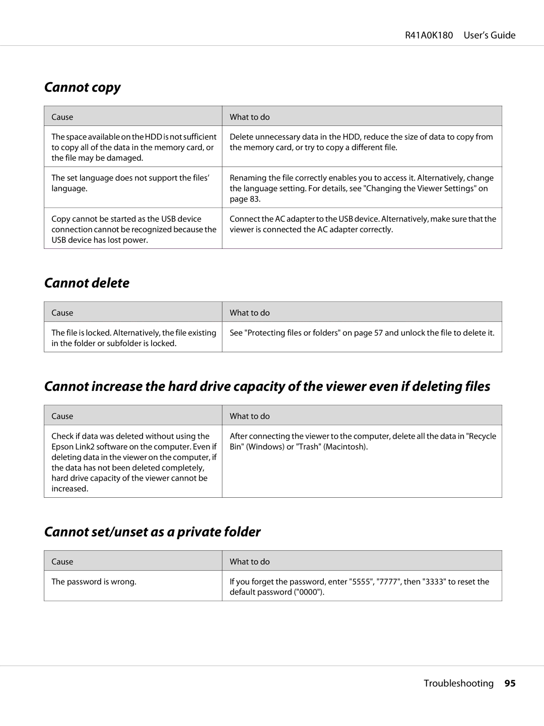 Epson P-6000 manual Cannot copy, Cannot delete, Cannot set/unset as a private folder 