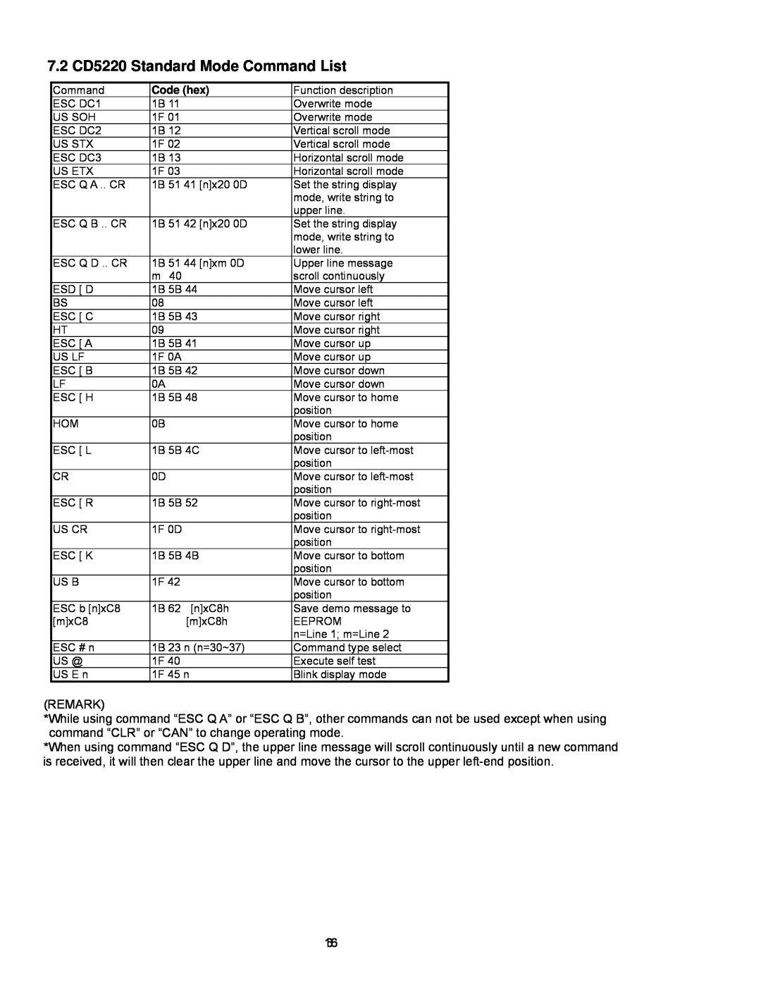 Epson P07303 user manual 7.2 CD5220 Standard Mode Command List 