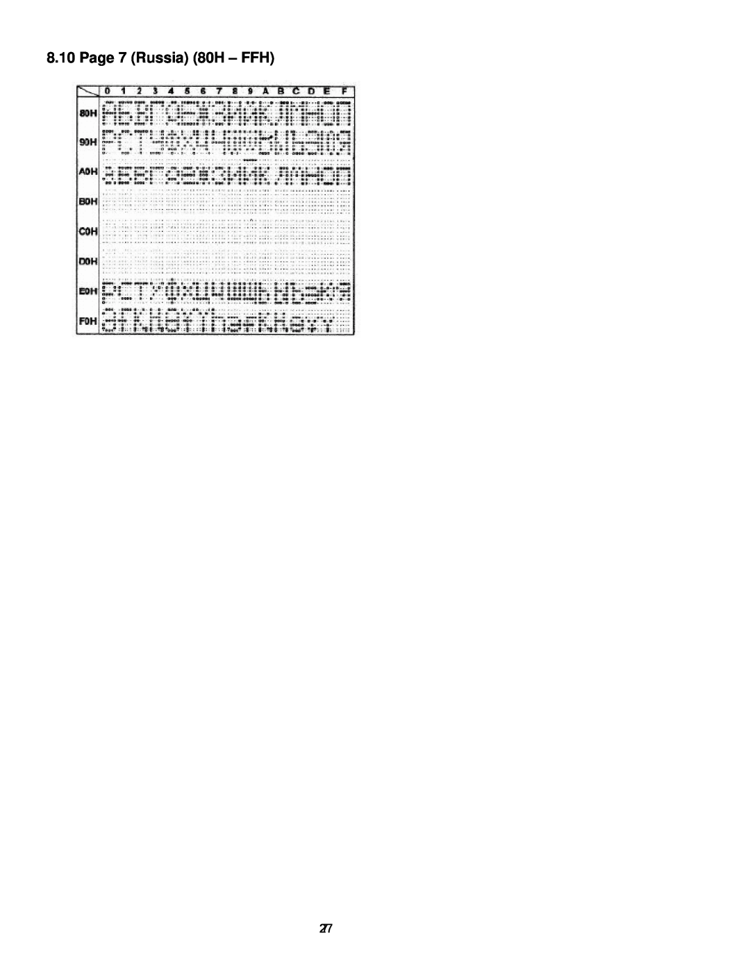 Epson P07303 user manual Page 7 Russia 80H - FFH 