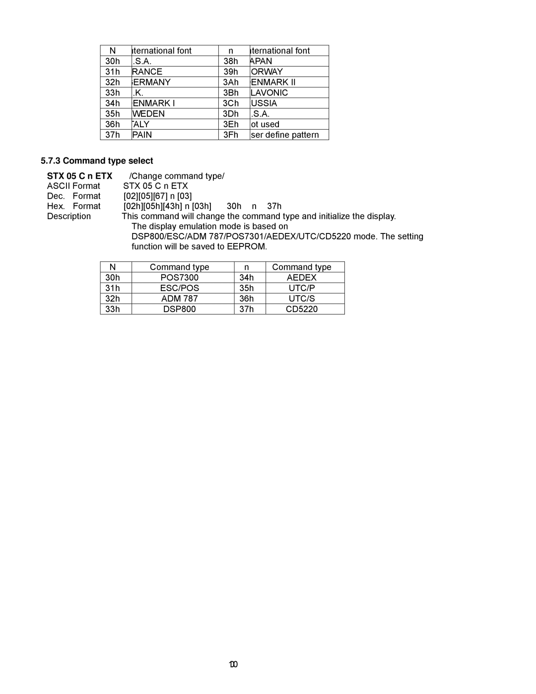 Epson P07303 Nternational font 30h 38h, 39h, 3Ah, 33h 3Bh, 34h, 3Ch, 35h, 3Dh 36h, 3Eh Ot used 37h, 3Fh Ser define pattern 