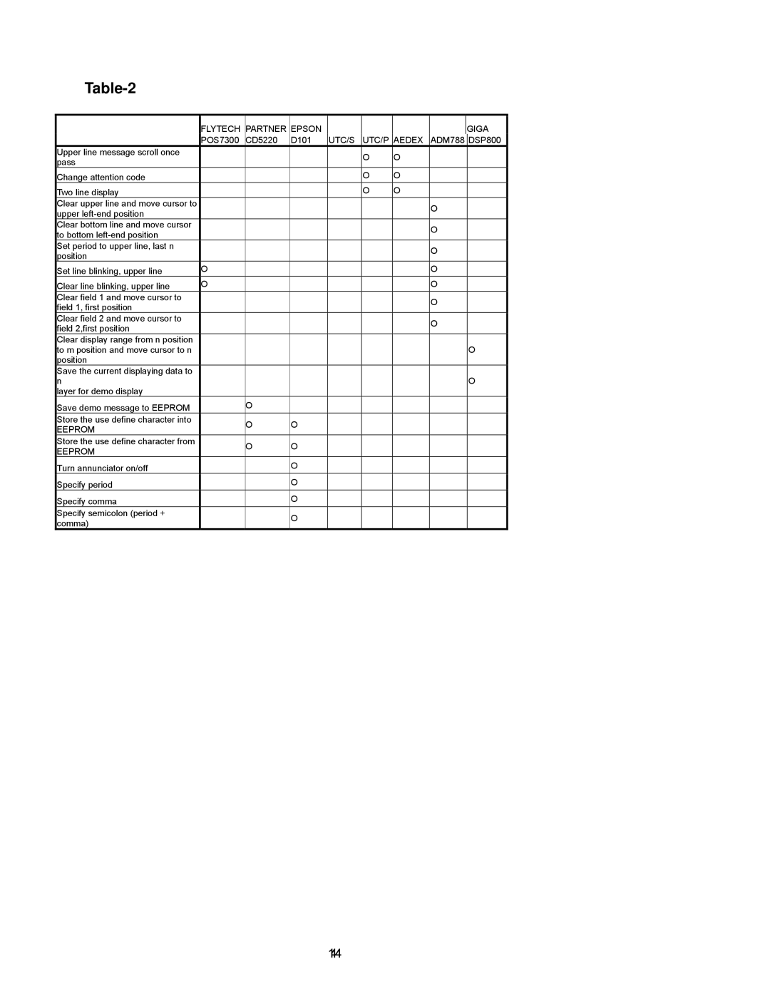 Epson P07303 user manual Eeprom 