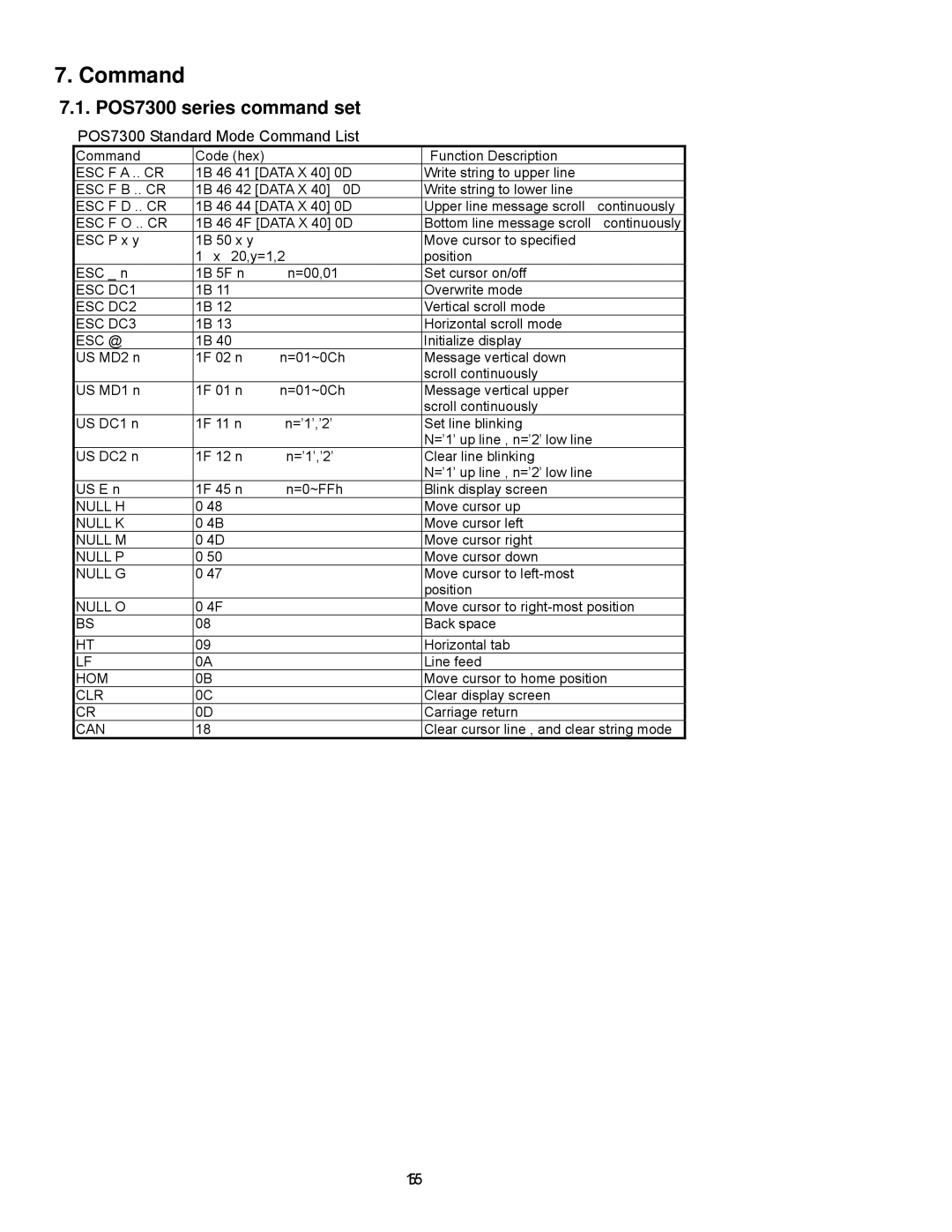 Epson P07303 user manual POS7300 series command set, POS7300 Standard Mode Command List 