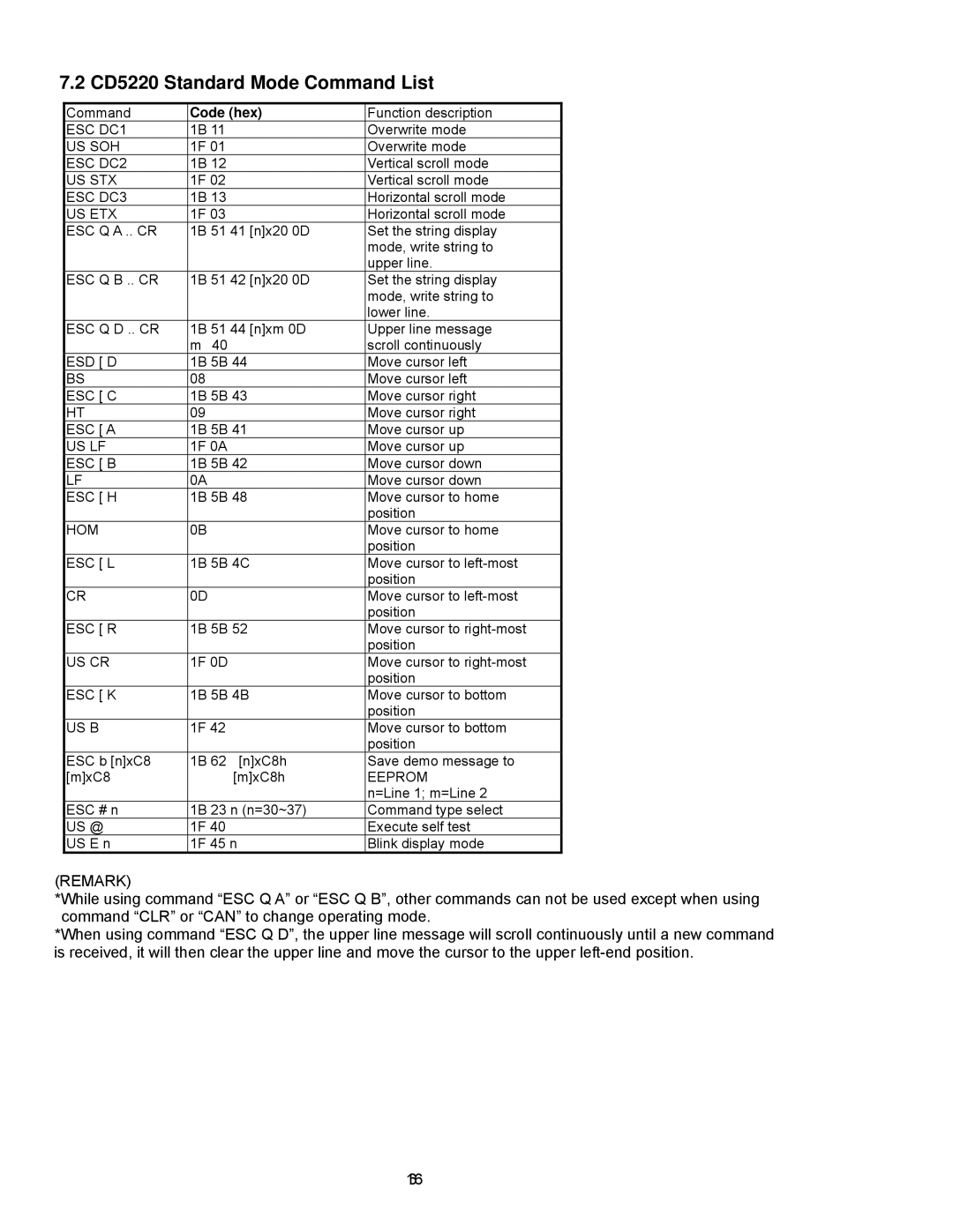 Epson P07303 user manual CD5220 Standard Mode Command List 